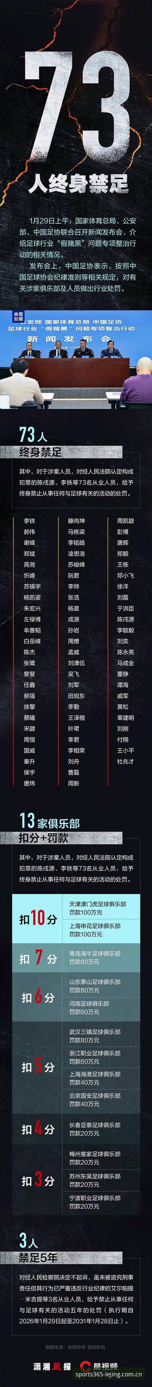 深度揭秘：足协第三批禁足名单背后的行业乱象与整顿风暴
